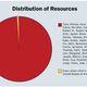 Image for article titled All Of Nation's Resources Dumped Into 50 Children Who Are Actually The Future